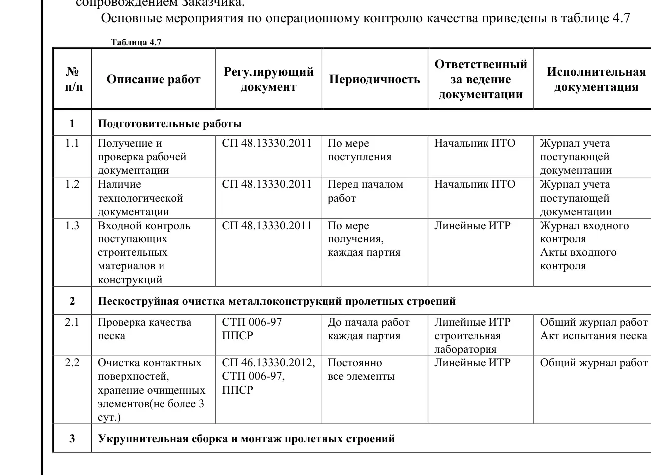 Выкопировка из технологической карты: таблица операционного контроля качества